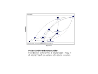 out-degree
Eigenvector
Posizionamento tridimensionale ter
Considerando come termine di relazione solo i Reply-To
gli attori principali non variano, salvo alcune eccezioni.
 