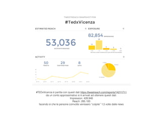 #TEDxVicenza è partita con questi dati https://tweetreach.com/reports/14211711
da un conto approssimativo si è arrivati ad ottenere questi dati:
Impression: 428.948
Reach: 285.100
facendo sì che le persone coinvolte venissero “colpite” 1,5 volte dalle news
 