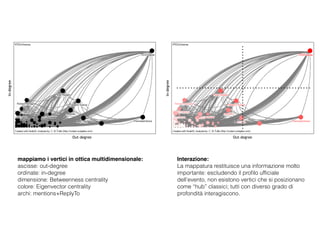 In-degree
Out-degree
mappiamo i vertici in ottica multidimensionale:
ascisse: out-degree
ordinate: in-degree
dimensione: Betweenness centrality
colore: Eigenvector centrality
archi: mentions+ReplyTo
In-degree
Out-degree
Interazione:
La mappatura restituisce una informazione molto
importante: escludendo il proﬁlo ufﬁciale
dell’evento, non esistono vertici che si posizionano
come “hub” classici; tutti con diverso grado di
profondità interagiscono.
 