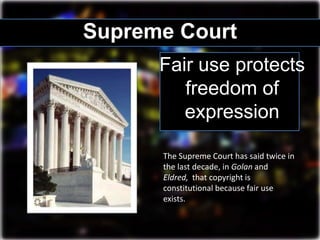 Supreme Court
Fair use protects
freedom of
expression
The Supreme Court has said twice in
the last decade, in Golan and
El...