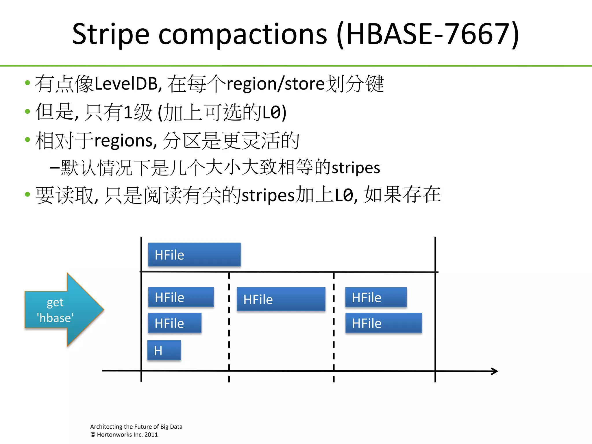 Stripe compactions (HBASE-7667)
• 有点像LevelDB, 在每个region/store划分键
• 但是, 只有1级 (加上可选的L0)
• 相对于regions, 分区是更灵活的
–默认情况下是几个大小大致相等的stripes

• 要读取, 只是阅读有关的stripes加上L0, 如果存在
L0

HFile
HFile

get
'hbase'

HFile

HFile

HFile

HFile

H
Region start key: ccc
Architecting the Future of Big Data
© Hortonworks Inc. 2011

Row-key axis
eee

ggg

iii: region end key

 