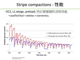 Stripe compactions - 
? EC2, c1.xlarge, preload; Ȼȡ
CLoadTestTool + deletes + overwrites;

Random gets per second

2000

1500

Default gets-per-second, 30sec. MA
Stripe gets-per-second, 30sec. MA
1000

500

0
2500

3500

4500

5500

Test time, sec.
Architecting the Future of Big Data
? Hortonworks Inc. 2011

6500

7500

8500

 