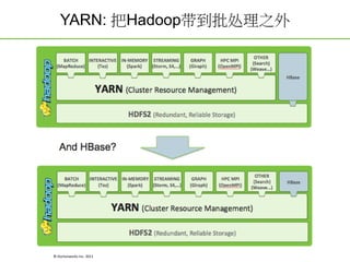 YARN: Hadoop֮

? Hortonworks Inc. 2011

 