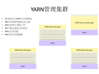 YARNȺ
?
?
?
?
?
?

YARNڵ
NMԴ
RMȺеȹ
RMӦó
NMs 
NMs 

YARN Resource Manager
YARN Node Manager
HDFS

HDFS

YARN Node Manager

YARN Node Manager

HDFS

HDFS

 