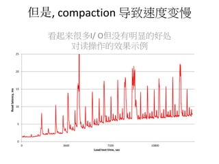 , compaction ٶȱ
ܶI/ OûԵĺô
ԶЧʾ
25

Read latency, ms

20

15

10

5

0
0

3600

7200

Load test time, sec

10800

 
