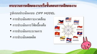 กระบวนการผลิตผลงานหรือขั้นตอนการผลิตผลงาน
รูปแบบประเมินแบบ CIPP MODEL
• การประเมินสภาวะแวดล้อม
• การประเมินการวิจัยเบื้องต้น
• การประเมินกระบวนการ
• การประเมินผลผลิต
 