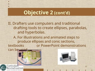 12
Objective 2 (cont’d)
II. Drafters use computers and traditional
drafting tools to create ellipses, parabolas,
and hyperbolas.
A. For illustrations and animated steps to
produce ellipses and conic sections,
textbooks or PowerPoint demonstrations
can be used.
 