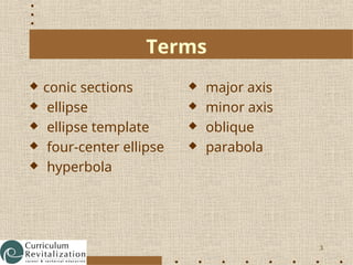 3
Terms
 conic sections
 ellipse
 ellipse template
 four-center ellipse
 hyperbola
 major axis
 minor axis
 oblique
 parabola
 