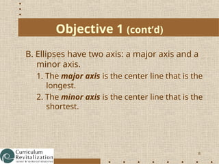 8
Objective 1 (cont’d)
B. Ellipses have two axis: a major axis and a
minor axis.
1. The major axis is the center line that is the
longest.
2. The minor axis is the center line that is the
shortest.
 