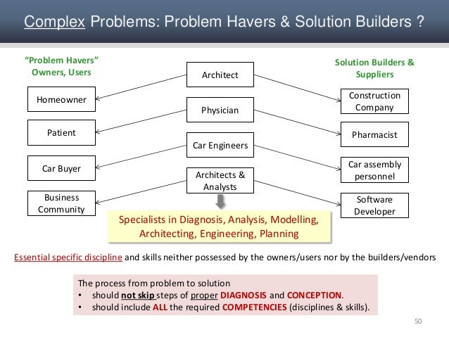 an analysis of ways of solving problem creatively over the net Text: solving problems creatively the goal of problem-solving is to solve the problem, and most problems can be solved in any number of ways if you discover a . an analysis of ways of solving problem creatively over the net Text: solving problems creatively the goal of problem-solving is to solve the problem, and most problems can be solved in any number of ways if you discover a .