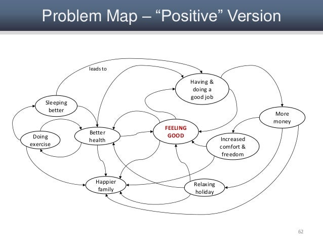 Problem Solving - Concepts and Approach for Systems and Strategies
