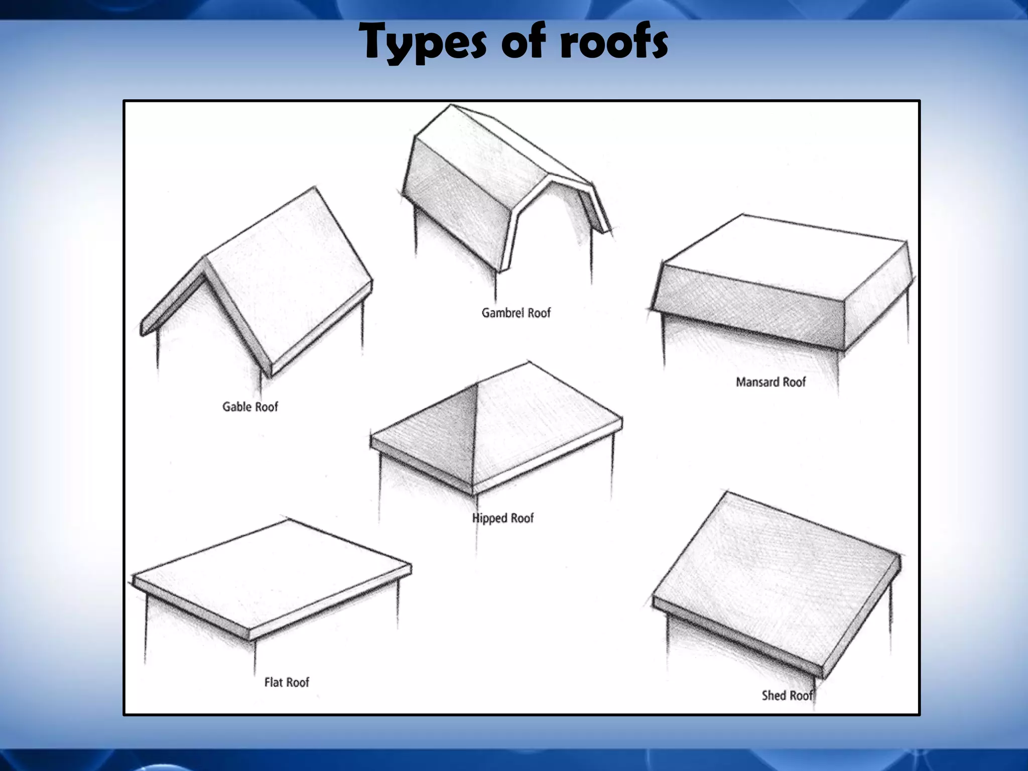 Types of roofs 
 