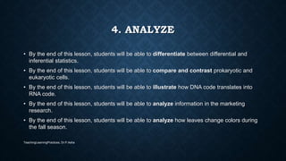 4. ANALYZE
• By the end of this lesson, students will be able to differentiate between differential and
inferential statistics.
• By the end of this lesson, students will be able to compare and contrast prokaryotic and
eukaryotic cells.
• By the end of this lesson, students will be able to illustrate how DNA code translates into
RNA code.
• By the end of this lesson, students will be able to analyze information in the marketing
research.
• By the end of this lesson, students will be able to analyze how leaves change colors during
the fall season.
TeachingLearningPractices, Dr.P.Asha
 