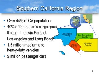 Southern California Region
1	
  
Los Angeles
County
Orange
County
Riverside
County
San Bernardino
County
•  Over 44% of CA population
•  40% of the nation’s cargo goes
through the twin Ports of
Los Angeles and Long Beach
•  1.5 million medium and
heavy-duty vehicles
•  9 million passenger cars
 