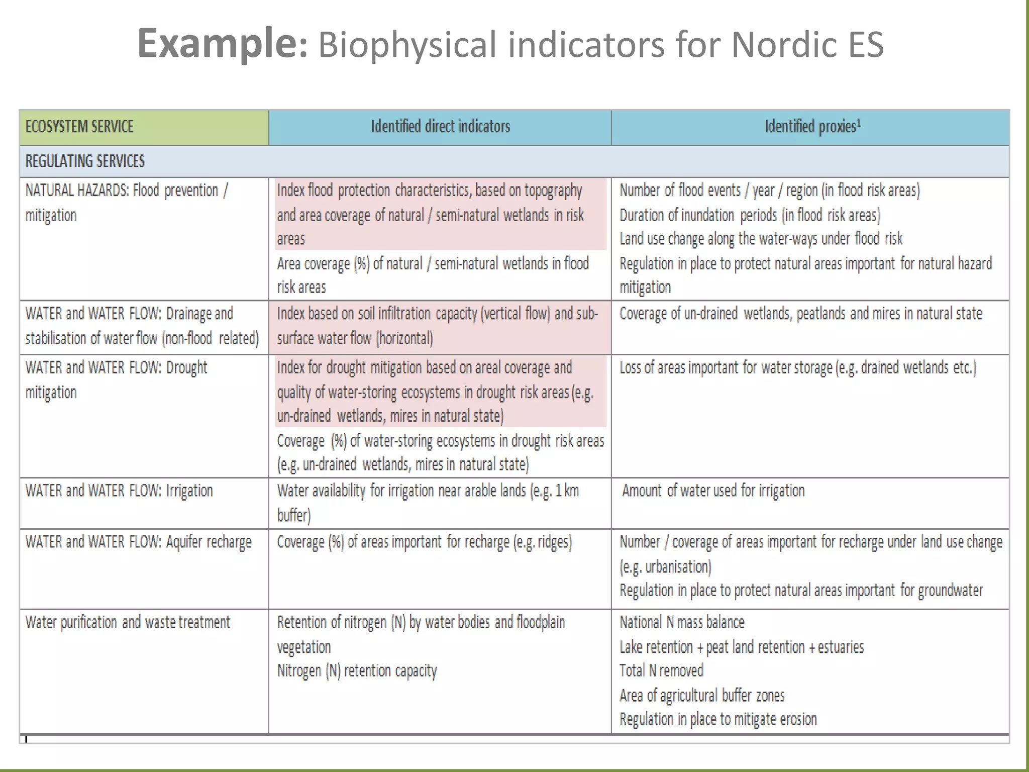 Example: Biophysical indicators for Nordic ES

 