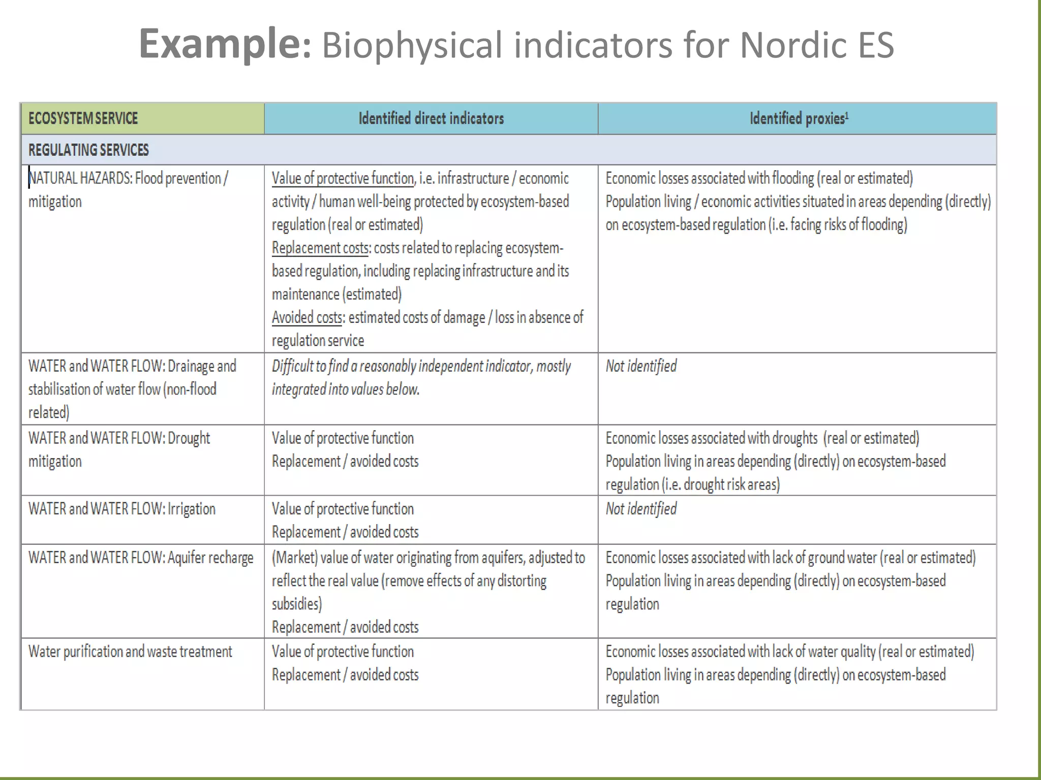 Example: Biophysical indicators for Nordic ES

 