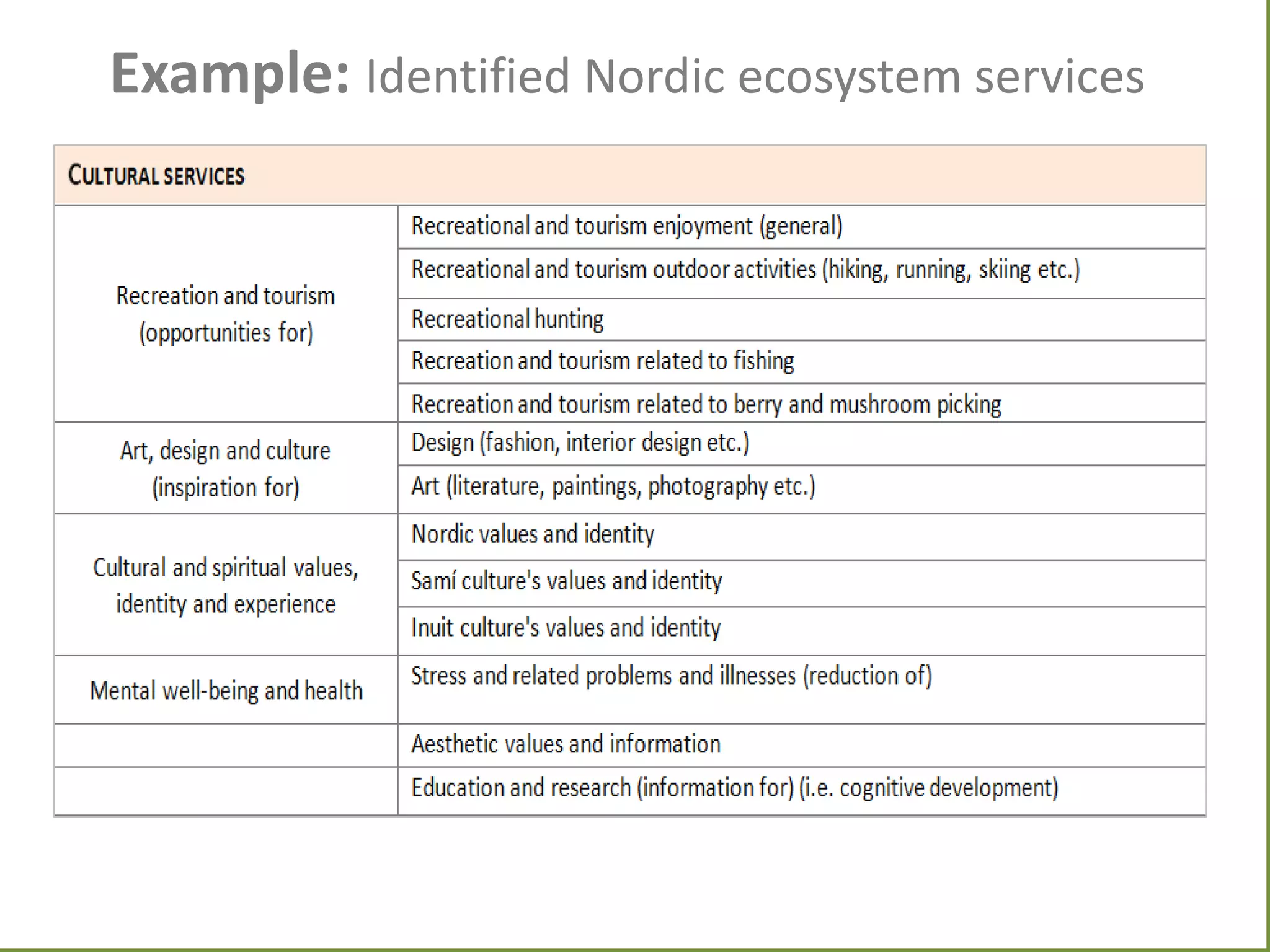 Example: Identified Nordic ecosystem services

 