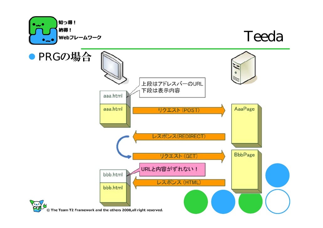 Teeda