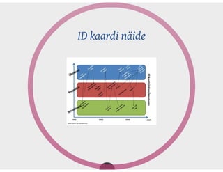 ITL'i visiooniteekaardi kickoff
