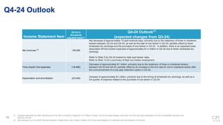 (1) Changes described are after adjusting Q3-24 for items included in Appendix A of Teekay Tankers’ Q3-24 Earnings Release (see slide 16 of this earnings presentation for the Consolidated Adjusted Line
Items for Q3-24)
(2) Net revenues is a non-GAAP financial measure. Please refer to the Teekay Tankers Q3-24 Earnings Release for a definition and reconciliation of this term.
14
Q4-24 Outlook
Q3-24 in
thousands
adjusted basis(1)
Q4-24 Outlook(1)
Income Statement Item (expected changes from Q3-24)
Net revenues (2)
149,294
Net decrease of approximately 15 spot revenue days, primarily due to the redelivery of three in-chartered
tankers between Q3-24 and Q4-24, as well as the sale of one tanker in Q4-24, partially offset by fewer
scheduled dry dockings and the purchase of one tanker in Q3-24. In addition, there is an expected lower
associated off-hire bunker expenses of approximately $1.4 million in Q4-24 due to fewer scheduled dry
dockings.
Refer to Slide 5 for Q4-24 booked to-date spot tanker rates.
Refer to Slide 13 for a summary of fleet out-charter employment.
Time-charter hire expenses (18,465)
Decrease of approximately $1 million, primarily due to the redelivery of three in-chartered tankers
between Q3-24 and Q4-24, partially offset by an increase in the hire rate for one in-chartered tanker after
the commencement of a one-year extension option in Q3-24.
Depreciation and amortization (23,445)
Increase of approximately $1 million, primarily due to the timing of scheduled dry dockings, as well as a
full quarter of expense related to the purchase of one tanker in Q3-24.
 