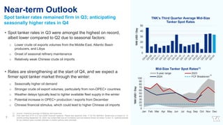 0
10
20
30
40
50
60
70
80
90
100
Jan Feb Mar Apr May Jun Jul Aug Sep Oct Nov Dec
'000
USD
/
Day
Mid-Size Tanker Spot Rates(1)
5-year range 2023
2024 FCF Breakeven
Near-term Outlook
Spot tanker rates remained firm in Q3; anticipating
seasonally higher rates in Q4
7
(2)
(1) Source: Clarksons (average of Aframax and Suezmax)
(2) Free cash flow (FCF) is a non-GAAP financial measure. Please see appendix slide 17 for the definition. Break-even is based on 12
months ending September 30, 2025, the current fleet and all in-charters and out-charters shown on slides 12 and 13. Optional periods
for out-charters were included whereas in-charter options were excluded.
0
10
20
30
40
50
‘000
USD
/
Day
TNK’s Third Quarter Average Mid-Size
Tanker Spot Rates
• Spot tanker rates in Q3 were amongst the highest on record,
albeit lower compared to Q2 due to seasonal factors:
o Lower crude oil exports volumes from the Middle East, Atlantic Basin
producers, and Libya
o Onset of seasonal refinery maintenance
o Relatively weak Chinese crude oil imports
• Rates are strengthening at the start of Q4, and we expect a
firmer spot tanker market through the winter:
o Seasonally higher oil demand
o Stronger crude oil export volumes, particularly from non-OPEC+ countries
o Weather delays typically lead to tighter available fleet supply in the winter
o Potential increase in OPEC+ production / exports from December
o Chinese financial stimulus, which could lead to higher Chinese oil imports
 