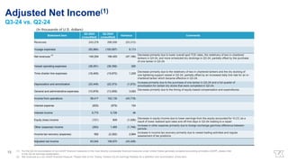 (1) For the Q2-24 reconciliation of non-GAAP financial measures to the most directly comparable financial measures under United States generally accepted accounting principles (GAAP), please refer
to the Q2-24 earnings presentation.
(2) Net revenues is a non-GAAP financial measure. Please refer to the Teekay Tankers Q3-24 Earnings Release for a definition and reconciliation of this term.
(In thousands of U.S. dollars)
15
Adjusted Net Income(1)
Q3-24 vs. Q2-24
Statement Item
Q3-2024
(unaudited)
Q2-2024
(unaudited)
Variance Comments
Revenues 243,278 296,590 (53,312)
Voyage expenses (93,984) (100,097) 6,113
Net revenues
(2)
149,294 196,493 (47,199)
Decrease primarily due to lower overall spot TCE rates, the redelivery of two in-chartered
tankers in Q3-24, and more scheduled dry dockings in Q3-24, partially offset by the purchase
of one tanker in Q3-24.
Vessel operating expenses (38,091) (38,356) 265
Time-charter hire expenses (18,465) (19,670) 1,205
Decrease primarily due to the redelivery of two in-chartered tankers and the dry docking of
one lightering support vessel in Q3-24, partially offset by an increased daily hire rate for an in-
chartered tanker which became effective in Q3-24.
Depreciation and amortization (23,445) (22,373) (1,072)
Increase primarily due to the purchase of one tanker in Q3-24 and a full quarter of
amortization for certain dry docks that were completed in Q2-24.
General and administrative expenses (10,876) (13,959) 3,083
Decrease primarily due to the timing of equity-based compensation and expenditures.
Income from operations 58,417 102,135 (43,718)
Interest expense (825) (979) 154
Interest income 5,772 5,726 46
Equity (loss) income (121) 905 (1,026)
Decrease in equity income due to lower earnings from the equity-accounted for VLCC as a
result of lower realized spot rates and off-hire days in Q3-24 relating to a repair.
Other (expense) income (283) 1,465 (1,748)
Increase in other expense primarily due to foreign exchange gain/loss difference between
periods.
Income tax recovery (expense) 582 (2,282) 2,864
Increase in income tax recovery primarily due to vessel trading activities and regular
assessment of tax positions.
Adjusted net income 63,542 106,970 (43,428)
 