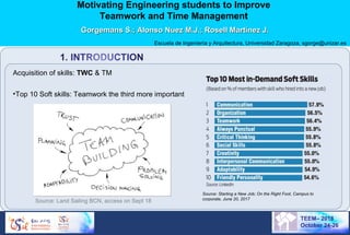 Motivating Engineering students to Improve
Teamwork and Time Management
Gorgemans S.; Alonso Nuez M.J.; Rosell Martínez J.Gorgemans S.; Alonso Nuez M.J.; Rosell Martínez J.
Escuela de Ingeniería y Arquitectura, Universidad Zaragoza, sgorge@unizar.es
Acquisition of skills: TWC & TM
•Top 10 Soft skills: Teamwork the third more important
Source: Starting a New Job; On the Right Foot, Campus to
corporate, June 20, 2017
TEEM– 2018
October 24-26
Source: Land Sailing BCN, access on Sept 18
 