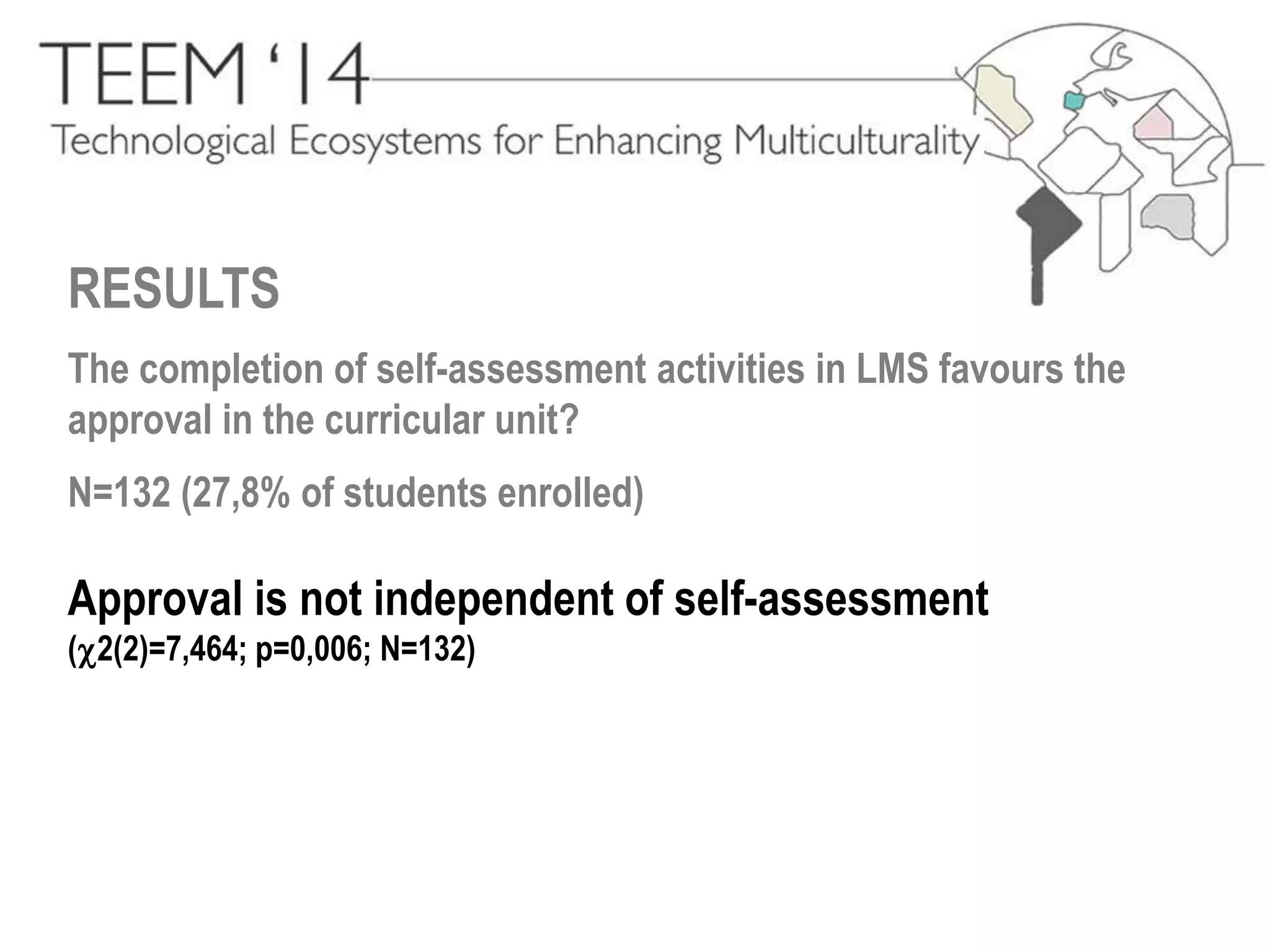 RESULTS 
The completion of self-assessment activities in LMS favours the 
approval in the curricular unit? 
N=132 (27,8% of students enrolled) 
Approval is not independent of self-assessment 
(2(2)=7,464; p=0,006; N=132) 
 