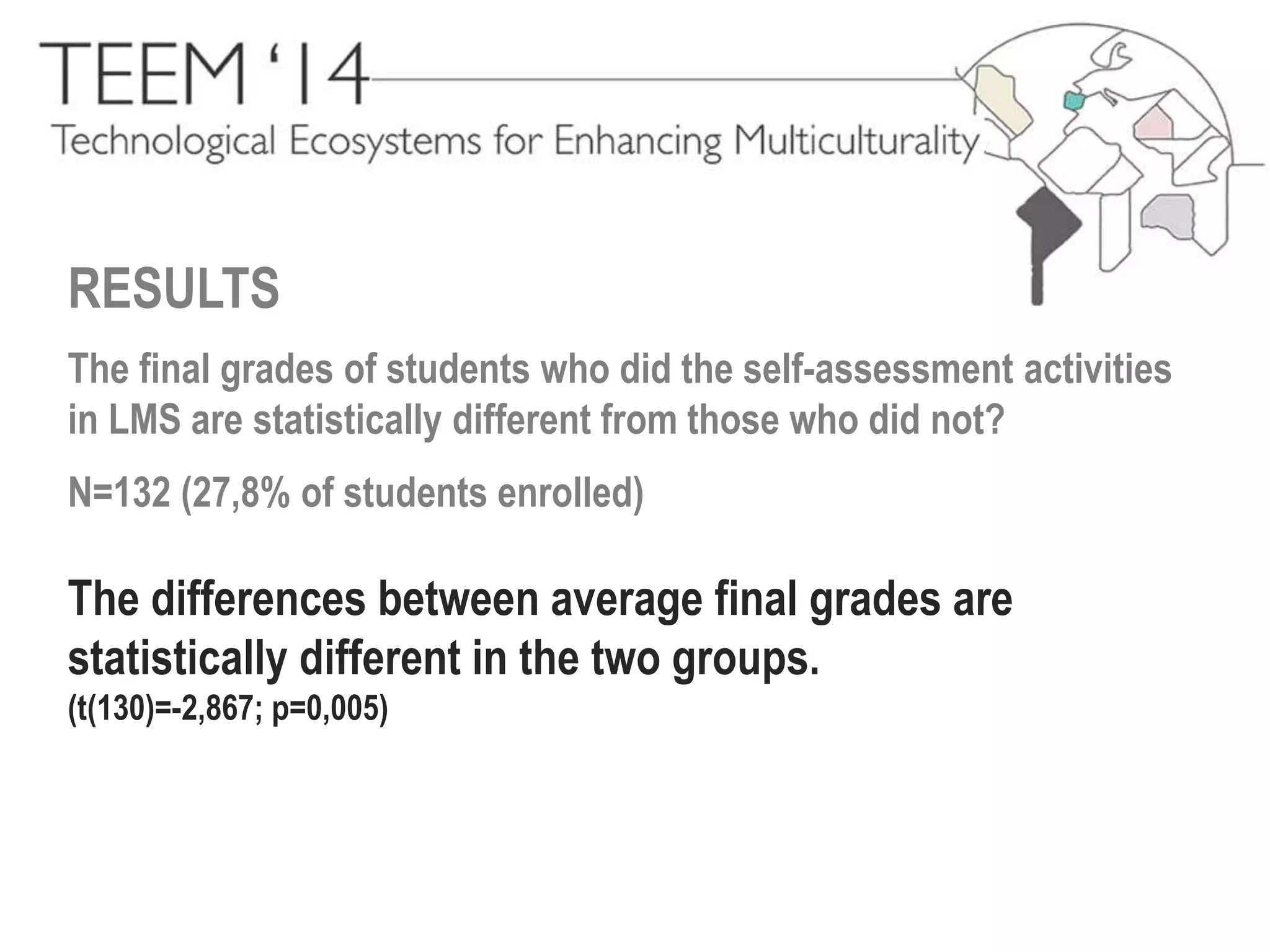RESULTS 
The final grades of students who did the self-assessment activities 
in LMS are statistically different from those who did not? 
N=132 (27,8% of students enrolled) 
The differences between average final grades are 
statistically different in the two groups. 
(t(130)=-2,867; p=0,005) 
 