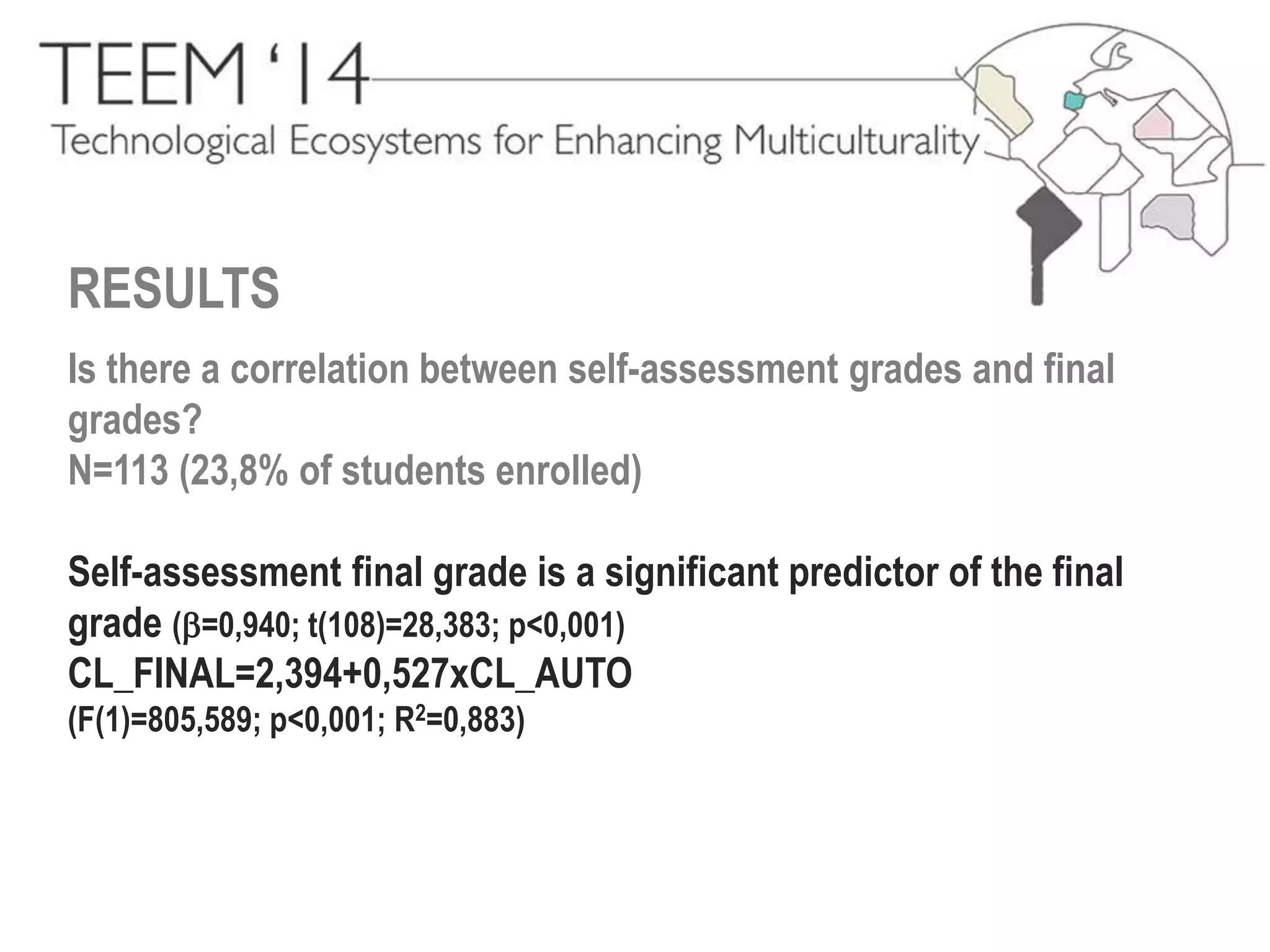 RESULTS 
Is there a correlation between self-assessment grades and final 
grades? 
N=113 (23,8% of students enrolled) 
Self-assessment final grade is a significant predictor of the final 
grade (=0,940; t(108)=28,383; p<0,001) 
CL_FINAL=2,394+0,527xCL_AUTO 
(F(1)=805,589; p<0,001; R2=0,883) 
 