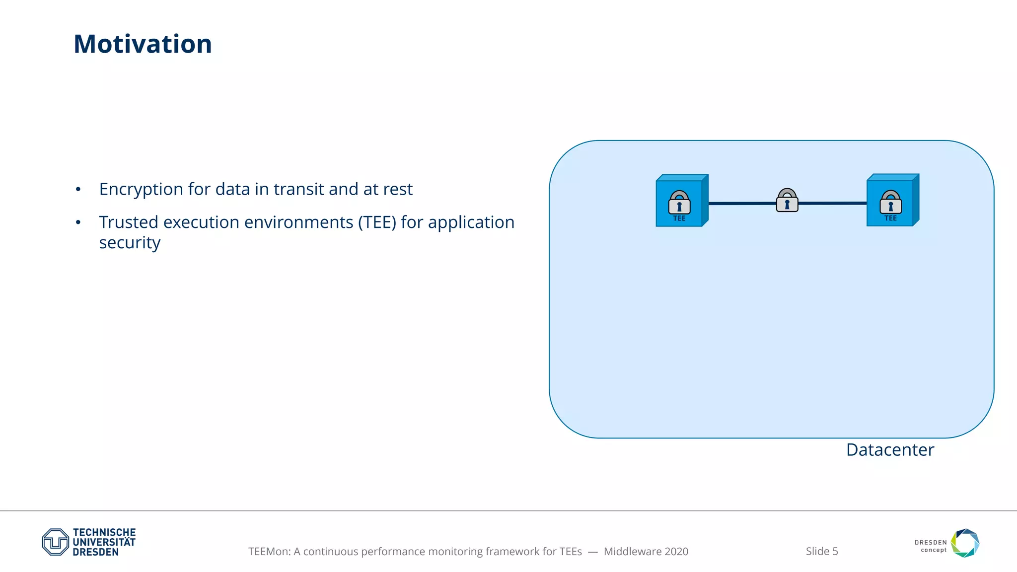 TEEMon: A continuous performance monitoring framework for TEEs | PPT