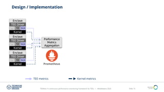 TEEMon: A continuous performance monitoring framework for TEEs | PDF