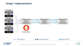 TEEMon: A continuous performance monitoring framework for TEEs | PDF