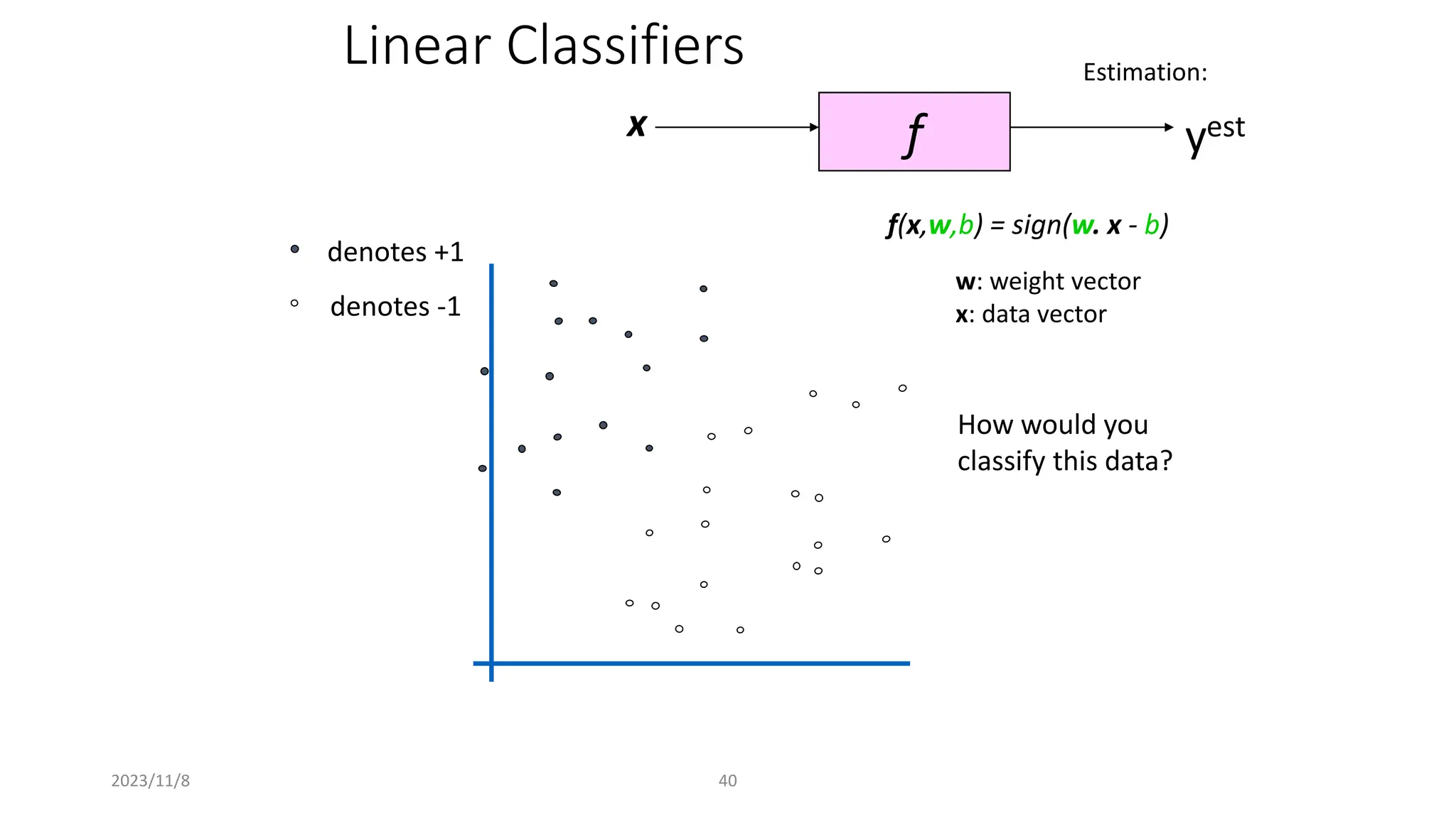 2023/11/8 40
Linear Classifiers
f
x yest
denotes +1
denotes -1
f(x,w,b) = sign(w. x - b)
How would you
classify this data?
Estimation:
w: weight vector
x: data vector
 