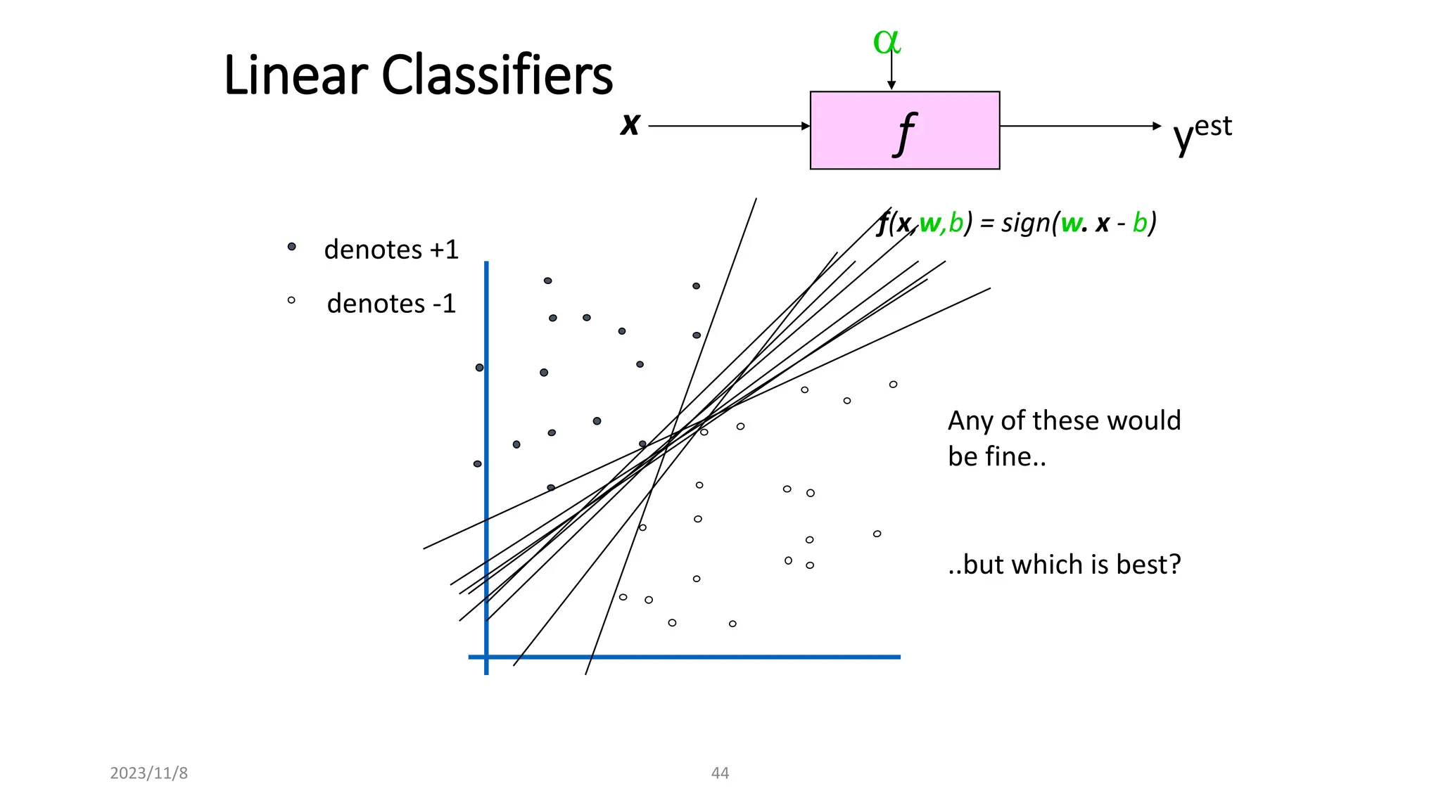 2023/11/8 44
Linear Classifiers
f
x
a
yest
denotes +1
denotes -1
f(x,w,b) = sign(w. x - b)
Any of these would
be fine..
..but which is best?
 