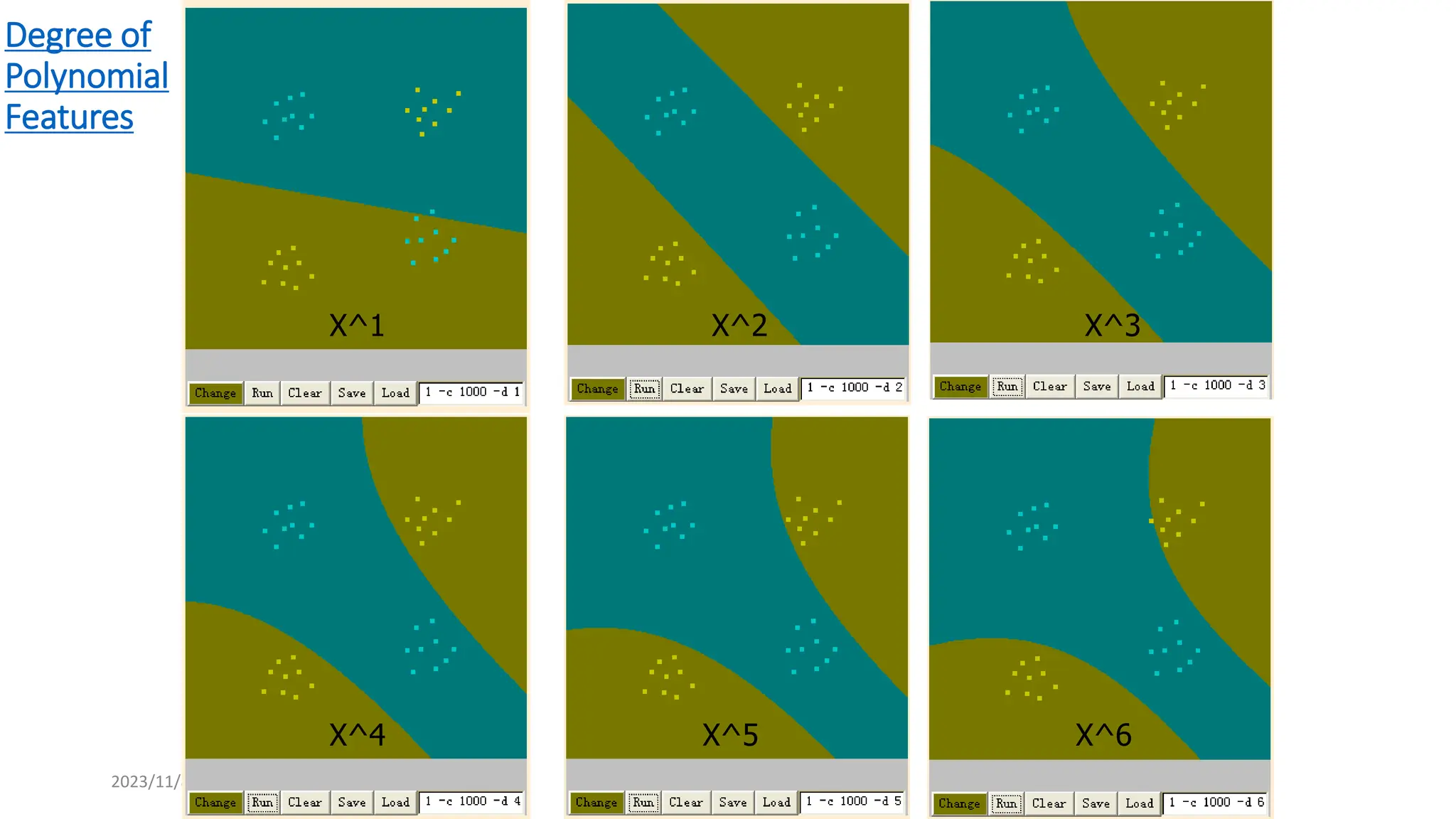 2023/11/8 70
Degree of
Polynomial
Features
X^1 X^2 X^3
X^4 X^5 X^6
 