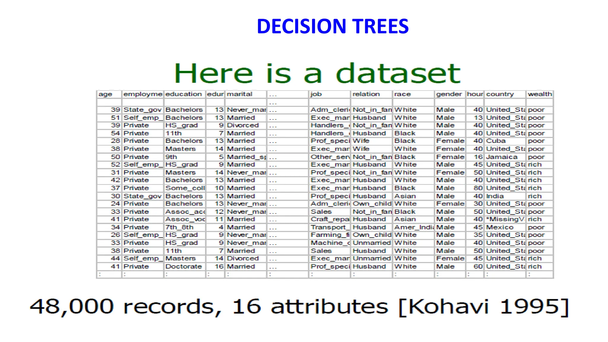 DECISION TREES
 