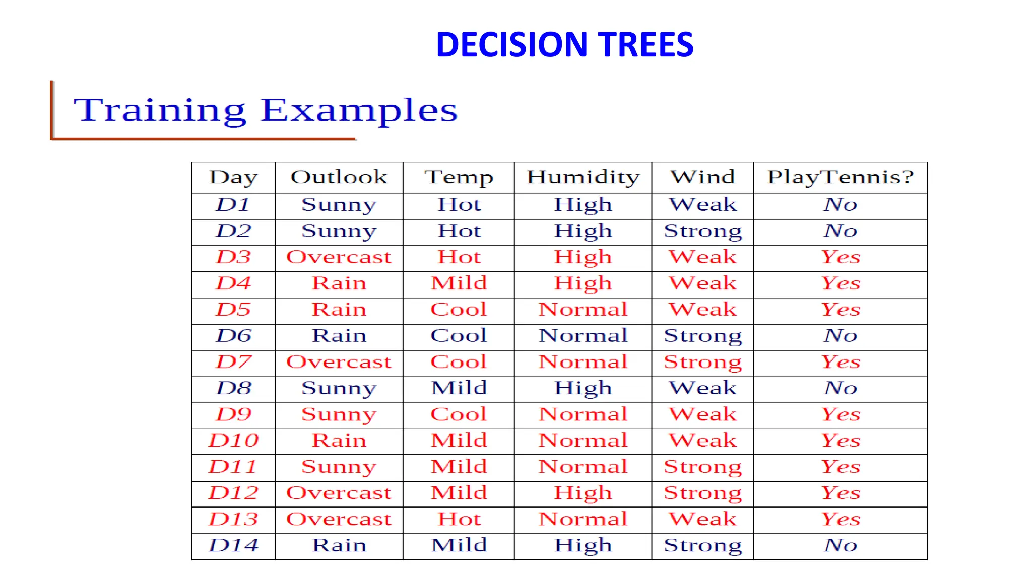 DECISION TREES
 