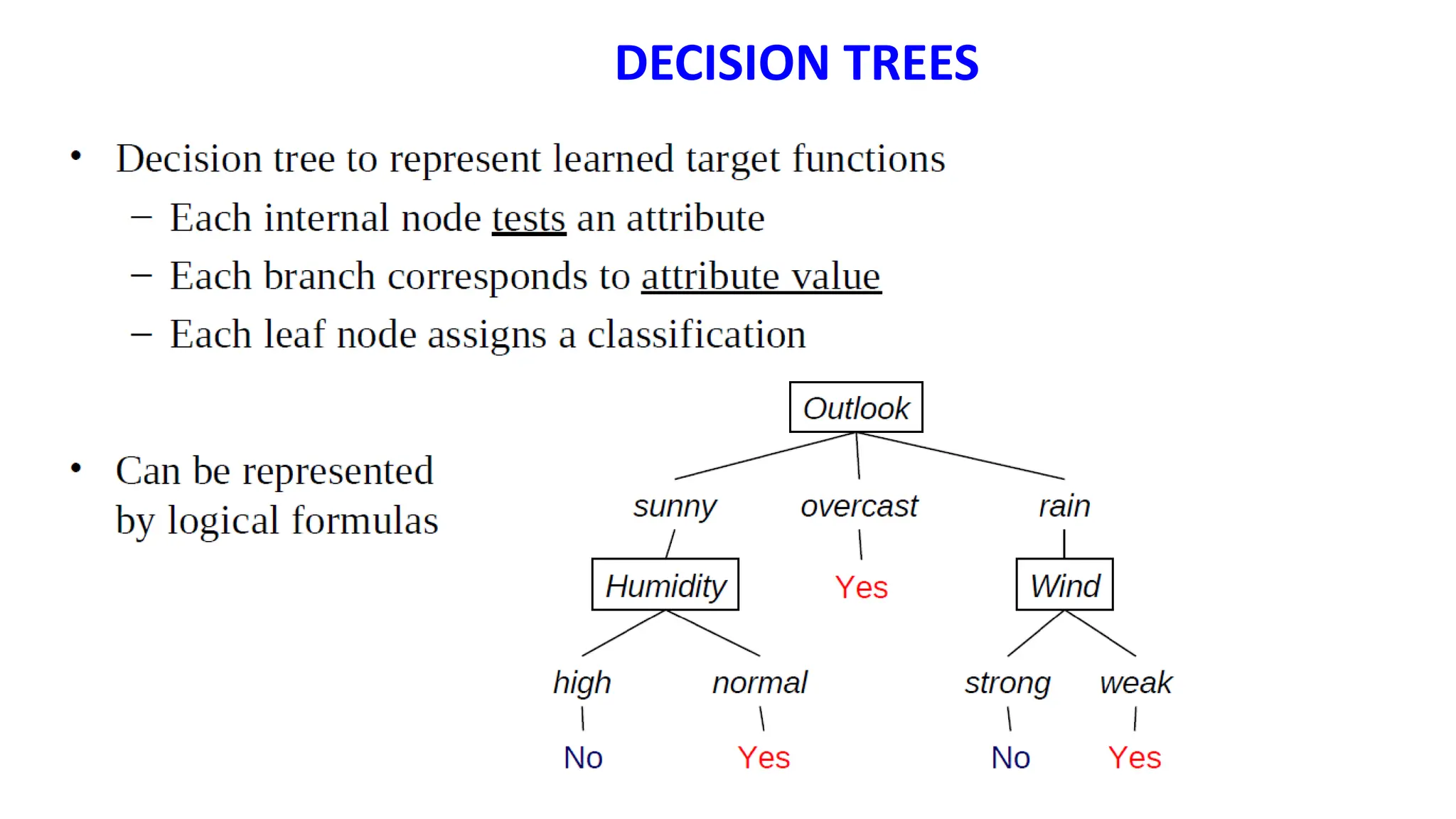 DECISION TREES
 