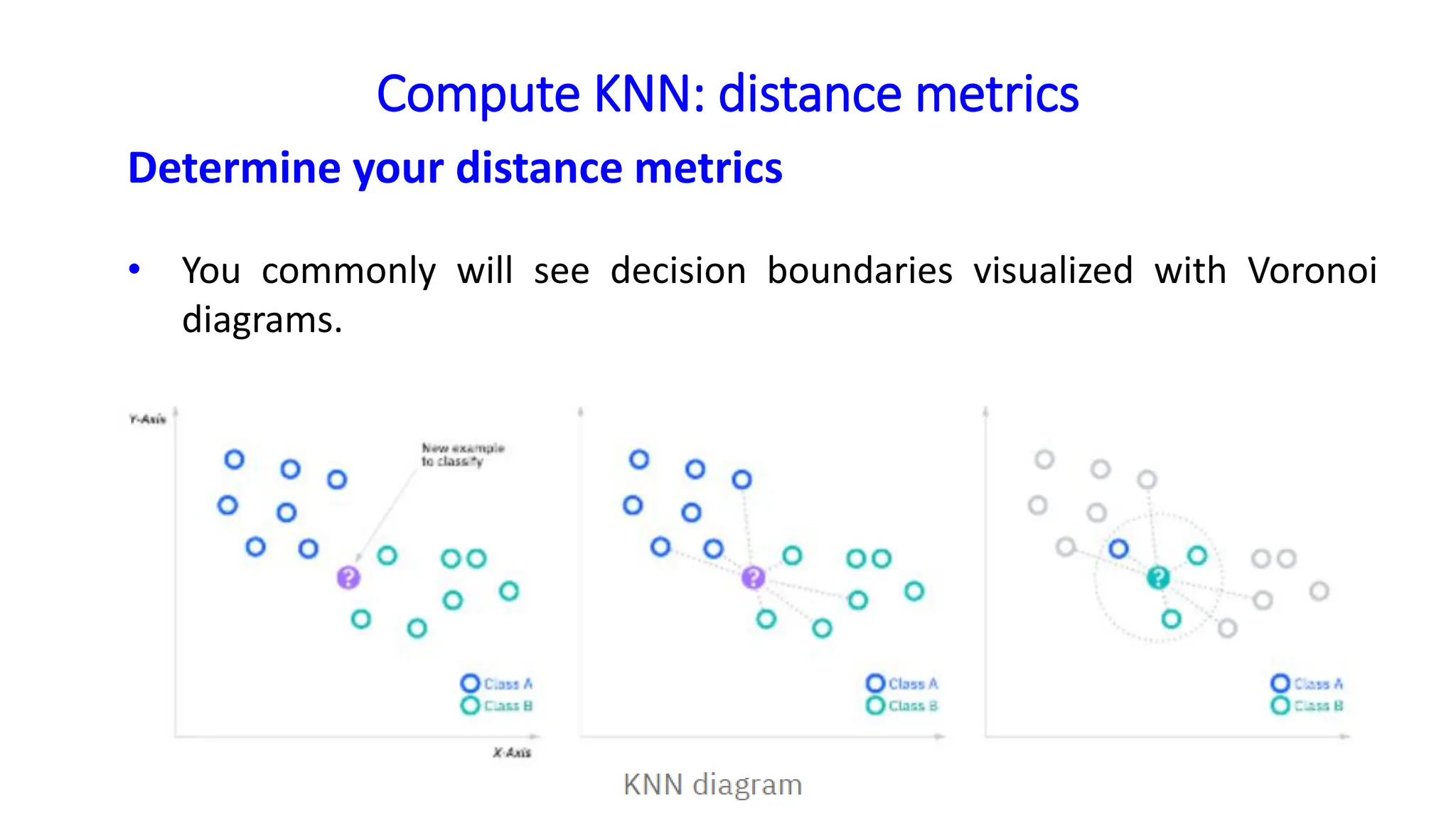 Compute KNN: distance metrics
Determine your distance metrics
• You commonly will see decision boundaries visualized with Voronoi
diagrams.
 