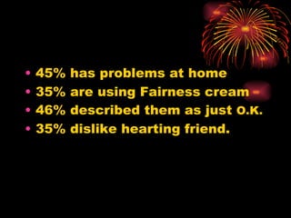 45% has problems at home 35% are using Fairness cream 46% described them as just  O.K. 35% dislike hearting friend. 