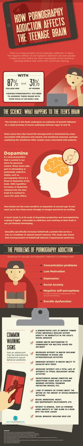 How Pornography Affects The Teenage Brain - Infographic