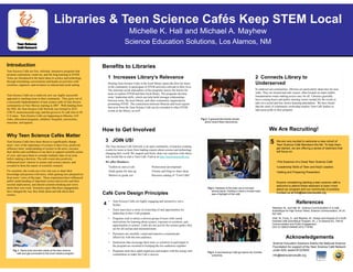 Introduction
Teen Science Cafés are free, informal, interactive programs that
promote exploration, creativity, and life long learning in STEM.
Teens are introduced to the latest ideas in science and technology
through stimulating conversations and hands-on activities with
scientists, engineers, and inventors in relaxed and social setting.
Teen Science Cafés are a relatively new yet, highly successful
approach to reaching teens in their community. They grew out of
a successful implementation of teen science cafés in four diverse
communities in New Mexico starting in 2007. With funding from
the NSF, the Teen Science Café Network was formed in 2012
(TSCN, teensciencecafe.org), and has grown to 41 café sites in 20
U.S states. Teen Science Cafés are happening in libraries, 4-H
clubs, afterschool programs, children’s hospitals, universities,
museums, and aquaria.
Why Teen Science Cafés Matter
Teen Science Cafés have been shown to significantly change
teens’ view of the importance of science in their lives, positively
influence teens’ understanding of science in the news, increase
their ability and confidence to use facts to support scientific points
of view, and cause them to consider multiple sides of an issue
before making a decision. The café events also positively
influenced teens’ interest in science and science careers, and
revealed to them the nature of scientific research.
For scientists, the events are a low risk way to share their
knowledge and passion with teens, while gaining new perspectives
from teens’ views of the topic. These experiences have influenced
public understanding of important science discoveries and their
societal implications, and altered scientists thinking and views
about their own work. Scientists report that these engagements
have changed the way they think about and talk about their
science.
Libraries & Teen Science Cafés Keep STEM Local
Michelle K. Hall and Michael A. Mayhew
Science Education Solutions, Los Alamos, NM
References
•Mayhew, M., and Hall, M., Science Communication in a Café
Scientifique for High School Teens, Science Communication, 34 (4)
547-555.
•Hall, M., Foutz, S., and Mayhew, M., Design and Impacts of a Youth
Directed Café Scientifique Program. Int. J. of Science Ed., Part B:
Communication and Public Engagement,
DOI:10.1080/21548455.2012.715780.
Acknowledgements
Science Education Solutions thanks the National Science
Foundation for support of the Teen Science Café Network
under AISL award #1223830.
info@teensciencecafe.org
Benefits to Libraries
We are very excited to welcome a new cohort of
Teen Science Café Members this fall. To help them
get started, we are offering a series of webinars that
will focus on:
•The Essence of a Great Teen Science Café
•Leadership Skills of Teen and Adult Leaders
•Vetting and Preparing Presenters
Anyone considering starting a teen science café is
welcome to attend these webinars to learn more
about our program and our community of practice.
Contact us at info@teenciencecafe.org
Fig 1. Teens build and test robots at the teen science
café and get connected to the local robotics program.
Fig 2. A geoscientist shares stories
about recent Mars discoveries.
Fig 3. Diseases of the brain are a hot topic
among teens. Holding in-hand a human brain
was a highlight of the café.
3 JOIN US!
The Teen Science Café Network is an open community of practice creating
events for teens to learn from leading experts about science and technology
changing their world. We support and freely share our expertise with others
who would like to start a Teen Café. Find us at http://teensciencecafé.org.
We offer Members:
4
Fig 4. A neuroscience Café got teens into Zombie
costumes.
• Teen Science Cafés are highly engaging and interactive; not a
lecture.
• Teens must have a sense of ownership of and opportunities for
leadership in their Café program.
• Programs seek to attract a diverse group of teens with varied
motivations for learning about science, exposure to scientists, and
opportunities in science. Cafés are not just for the science geeks; they
are for all curious and interested teens.
• Presenters are carefully vetted and trained to communicate
effectively with the teen audience.
• Institutions that encourage their teens or scientists to participate in
the program are essential to bringing the two audiences together.
• Programs must have adult organizers and leaders with the energy and
commitment to make the Café a success.
5
How to Get Involved
1 Increases Library’s Relevance
Hosting Teen Science Cafés in the local library opens the door for teens
in the community to participate in STEM activities relevant to their lives.
The informal social atmosphere of the programs lowers the barrier for
teens to explore STEM and their local library. The programs develop
teens’ leadership skills, which can help build stronger relationships
between teens, the local library, and other community organizations
promoting STEM. The connections between libraries and local experts
that arise from the Teen Science Café can be extended to other STEM
events at the library, as well.
2 Connects Library to
Underserved
In underserved communities, libraries are particularly ideal sites for teen
cafés. They are trusted and safe venues, often located on major public
transportation routes making access easy for all. Libraries generally
have evening hours and public meeting rooms needed for the events to
take on a social and free choice learning atmosphere. We have found
that the sense of community ownership inspires Teen Café leaders to
take great pride in their program.
Toolkits to start a Café Professional development
Small grants for start up Forums and blogs to share ideas
Mentors to guide you Resource catalog of “Cool Cafés”
Café Core Design Principles
We Are Recruiting!
4
 
