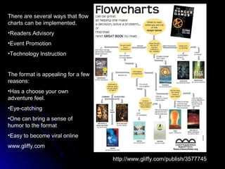 There are several ways that flow
charts can be implemented.
•Readers Advisory
•Event Promotion
•Technology Instruction


The format is appealing for a few
reasons:
•Has a choose your own
adventure feel.
•Eye-catching
•One can bring a sense of
humor to the format
•Easy to become viral online
www.gliffy.com

                                    http://www.gliffy.com/publish/3577745
 