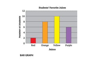 BAR GRAPH
 