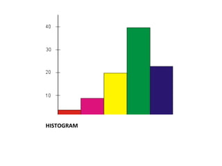 HISTOGRAM
 