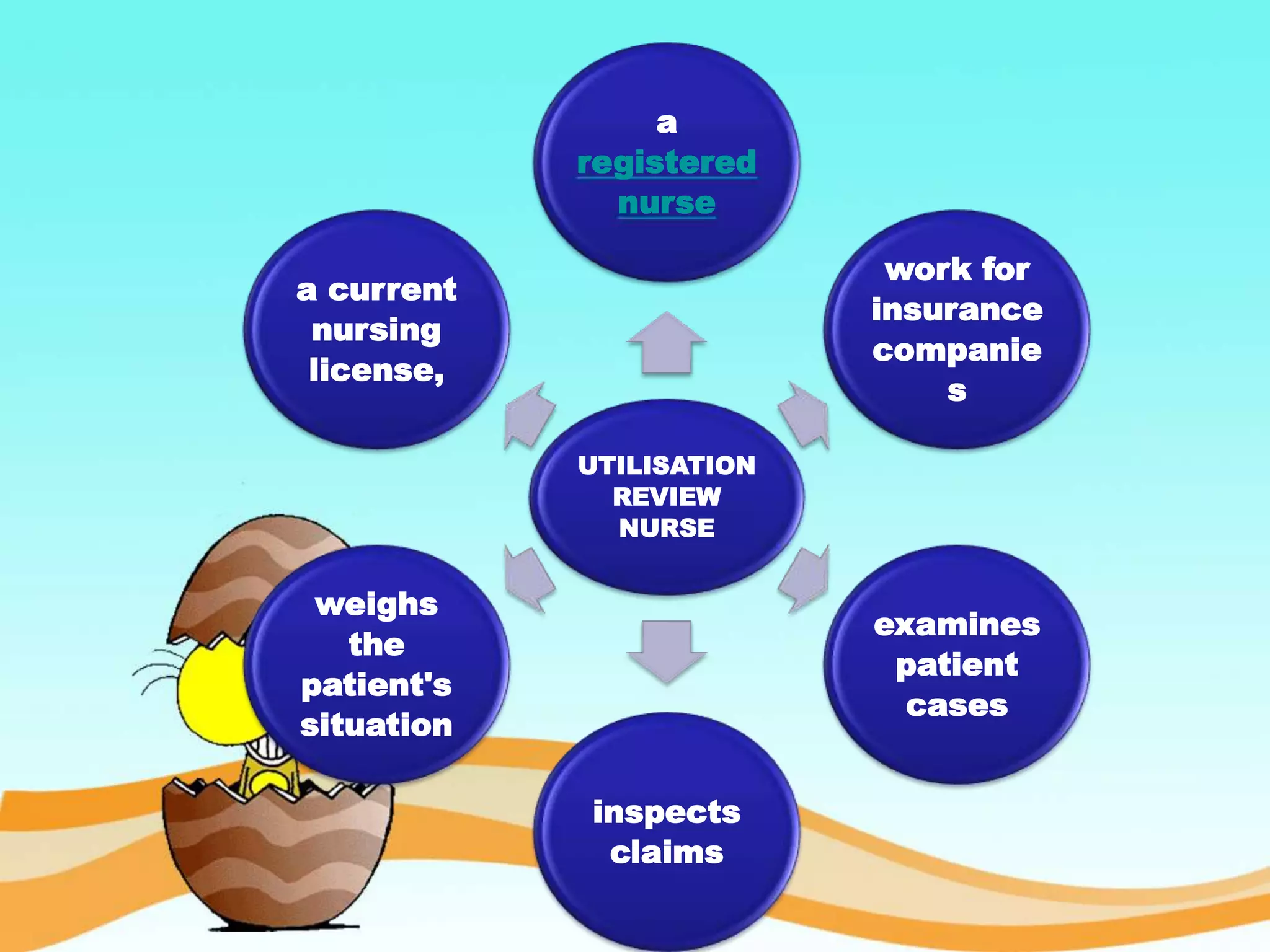 UTILISATION
REVIEW
NURSE
a
registered
nurse
work for
insurance
companie
s
examines
patient
cases
inspects
claims
weighs
the
patient's
situation
a current
nursing
license,
 