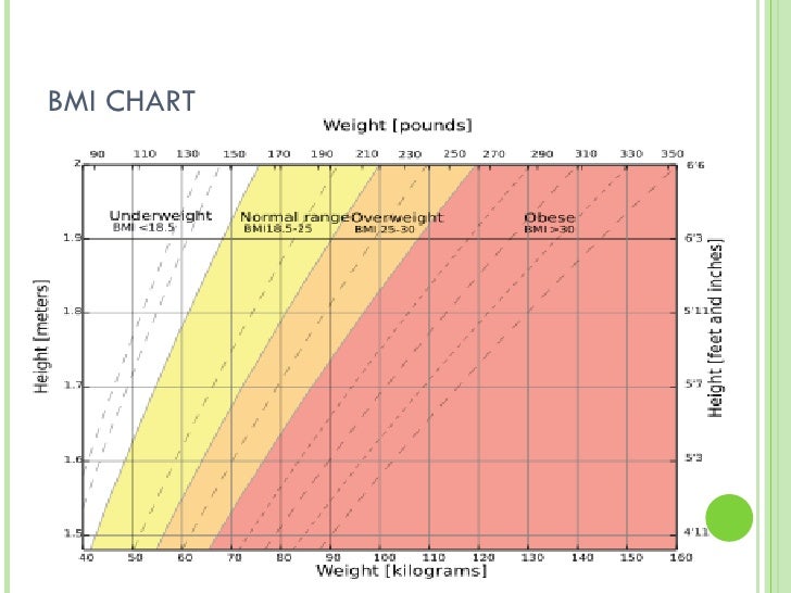 teenage obesity teens bmi chart
