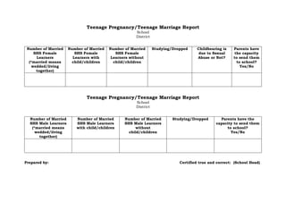 Teenage Pregnancy/Teenage Marriage Report
School
District
Number of Married
SHS Female
Learners
(*married means
wedded/living
together)
Number of Married
SHS Female
Learners with
child/children
Number of Married
SHS Female
Learners without
child/children
Studying/Dropped Childbearing is
due to Sexual
Abuse or Not?
Parents have
the capacity
to send them
to school?
Yes/No
Teenage Pregnancy/Teenage Marriage Report
School
District
Number of Married
SHS Male Learners
(*married means
wedded/living
together)
Number of Married
SHS Male Learners
with child/children
Number of Married
SHS Male Learners
without
child/children
Studying/Dropped Parents have the
capacity to send them
to school?
Yes/No
Prepared by: Certified true and correct: (School Head)
 