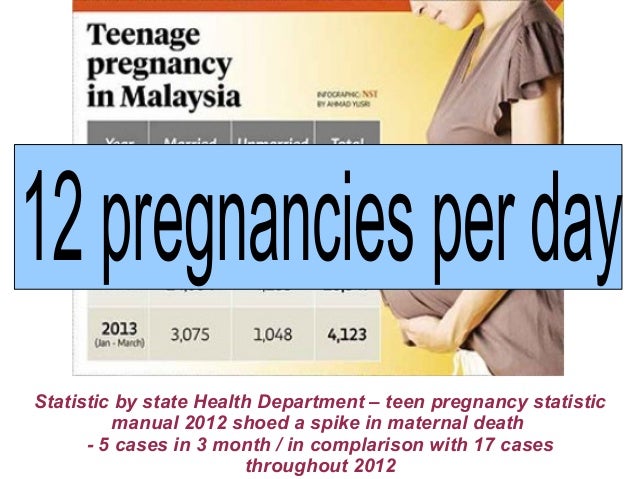 lack of parental guidance contributes to teenage pregnancy lack of parental guidance contributes to teenage pregnancy